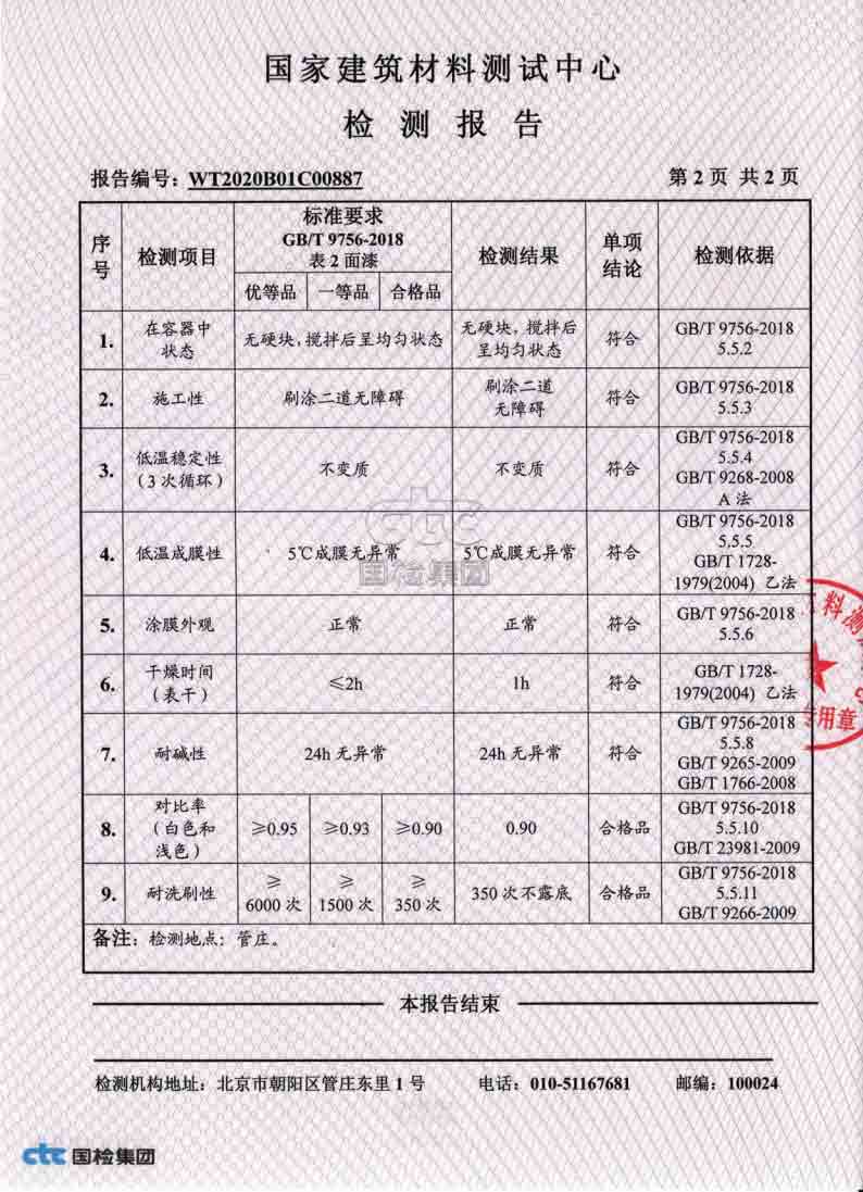 全項(xiàng)指標(biāo)檢測(cè)_02.jpg
